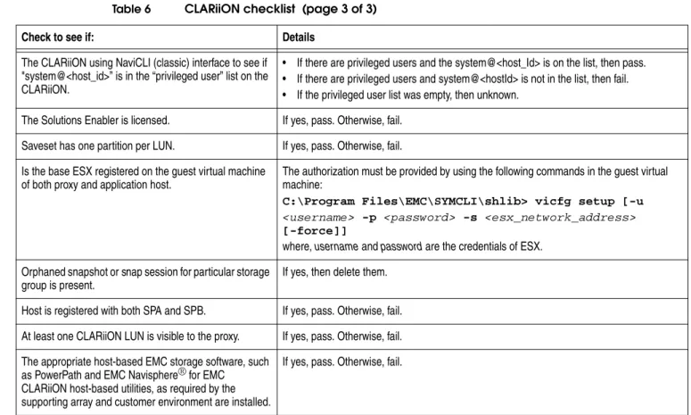 Table 7 on page 32 provides the checklist for Symmetrix for NMM 2.3. Review the  following checklist before installing NMM 2.3.