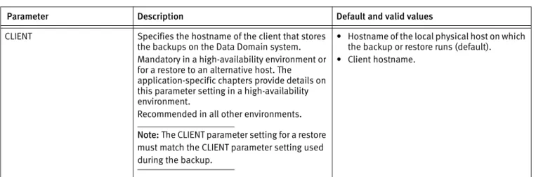 Table 6  Common parameters (page 1 of 3)