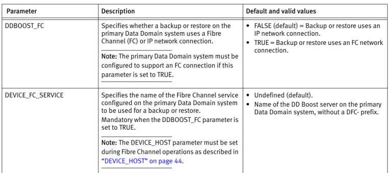 Table 7  Parameters for operations over FC networks