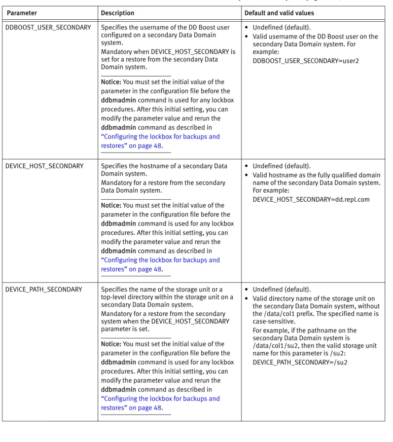 Table 8  Parameters for restores from a secondary Data Domain system (page 1 of 2)