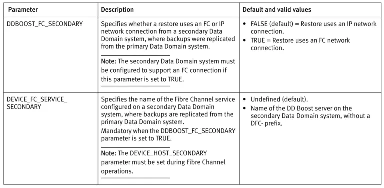 Table 8  Parameters for restores from a secondary Data Domain system (page 2 of 2)