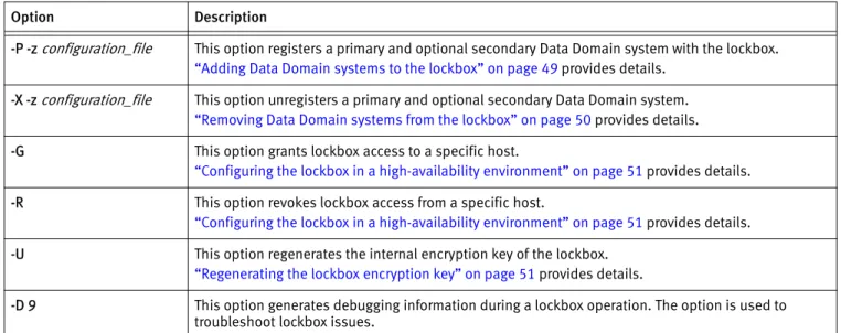 Table 9  Options of the ddbmadmin command for lockbox operations
