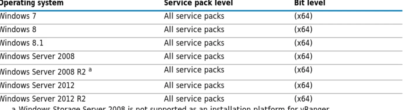 Table 1. Supported operating systems
