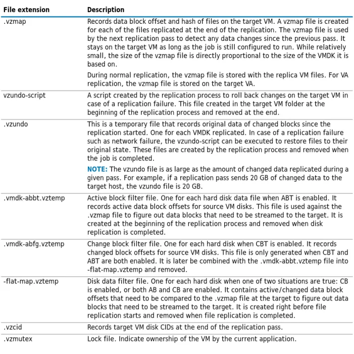 Table 6. Working files