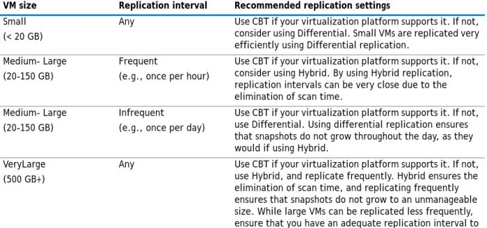 Table 7. Guidelines