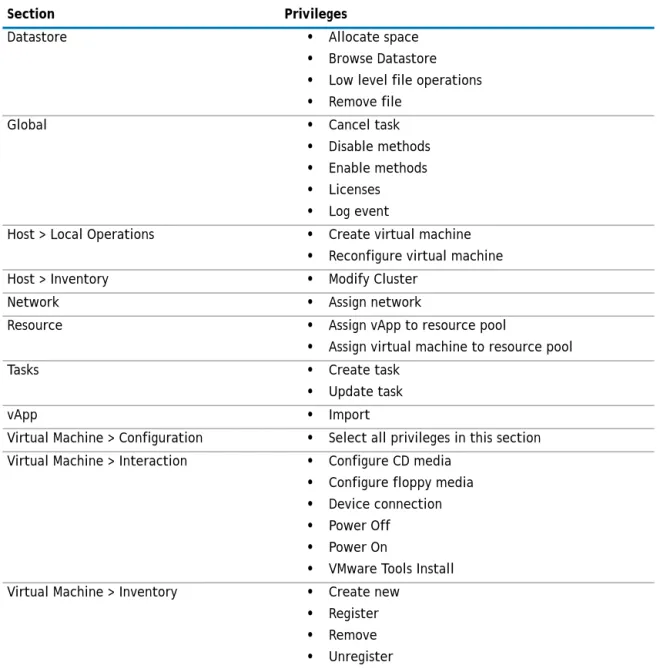 Table 2. Available permissions