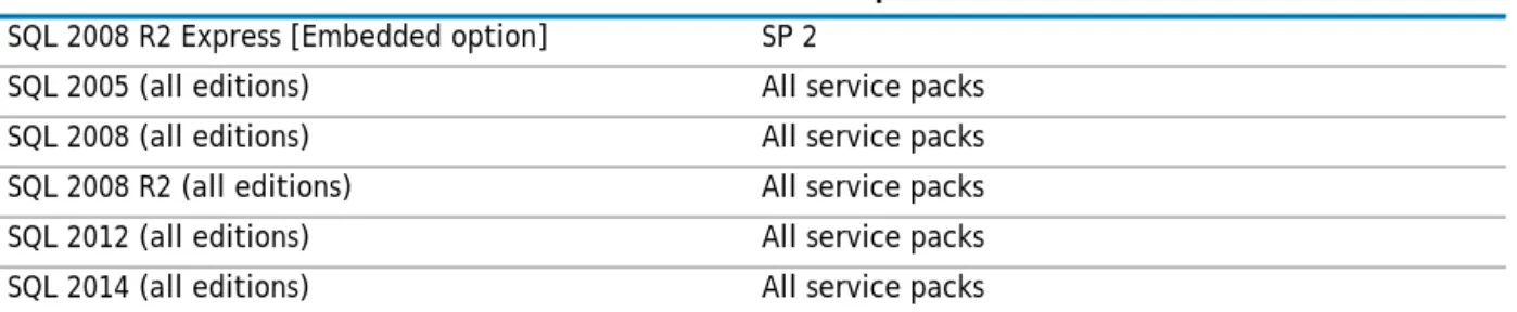 Table 5. Supported versions of SQL Server