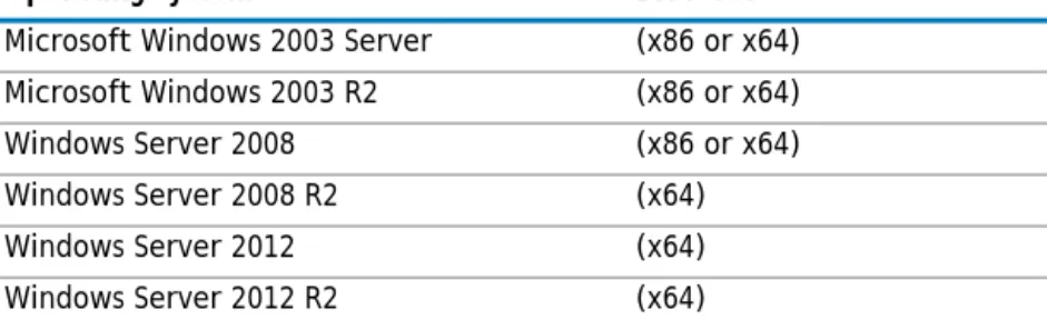 Table 7. Hyper-V versions