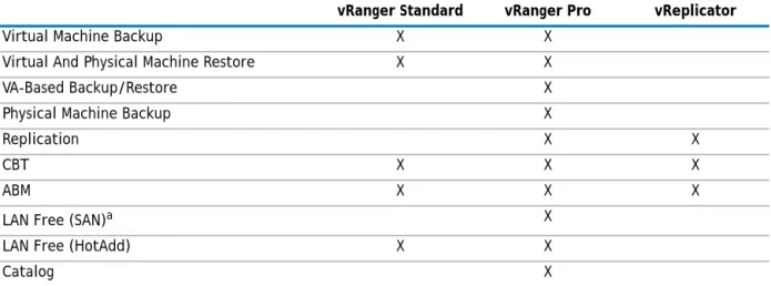 Table 1. Available features