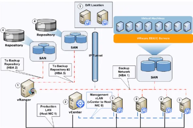 Figure 2 The key elements of this deployment are identified by numerals in white circles