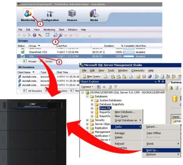 Figure 3: Dual MS SQL Database Backups – NetWorker and Native SQL Server Back Up