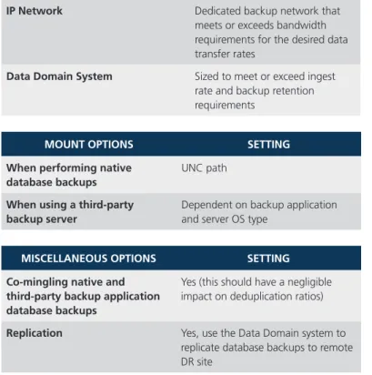 table 1: Summary of recommendations