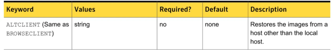 Table 3-1 describes the keywords and values that can be used in batch files.