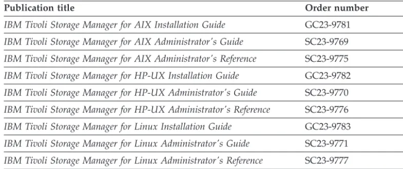 Table 1. Tivoli Storage Manager server publications