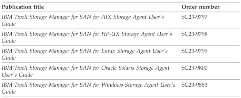 Table 2. Tivoli Storage Manager storage agent publications