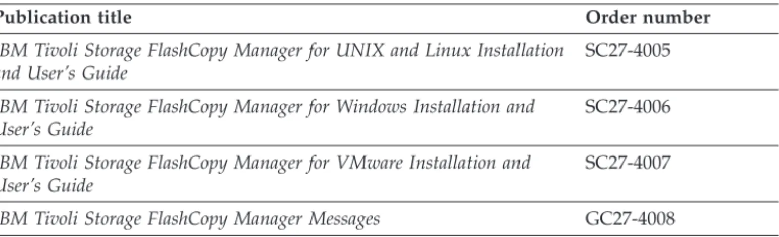 Table 6. Tivoli Storage FlashCopy Manager publications