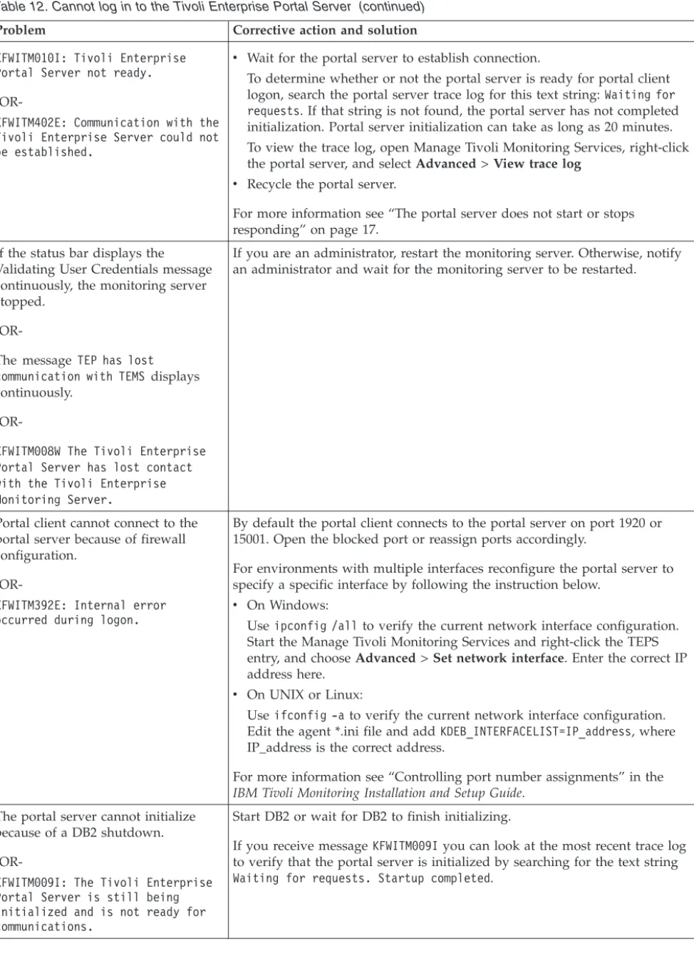 Table 12. Cannot log in to the Tivoli Enterprise Portal Server (continued)