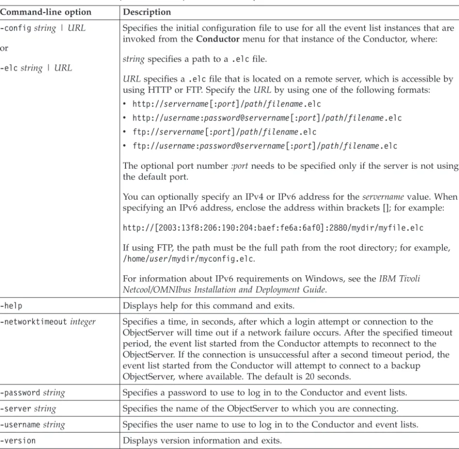 Table 2. Windows Conductor (NCOConductor) command-line options Command-line option Description