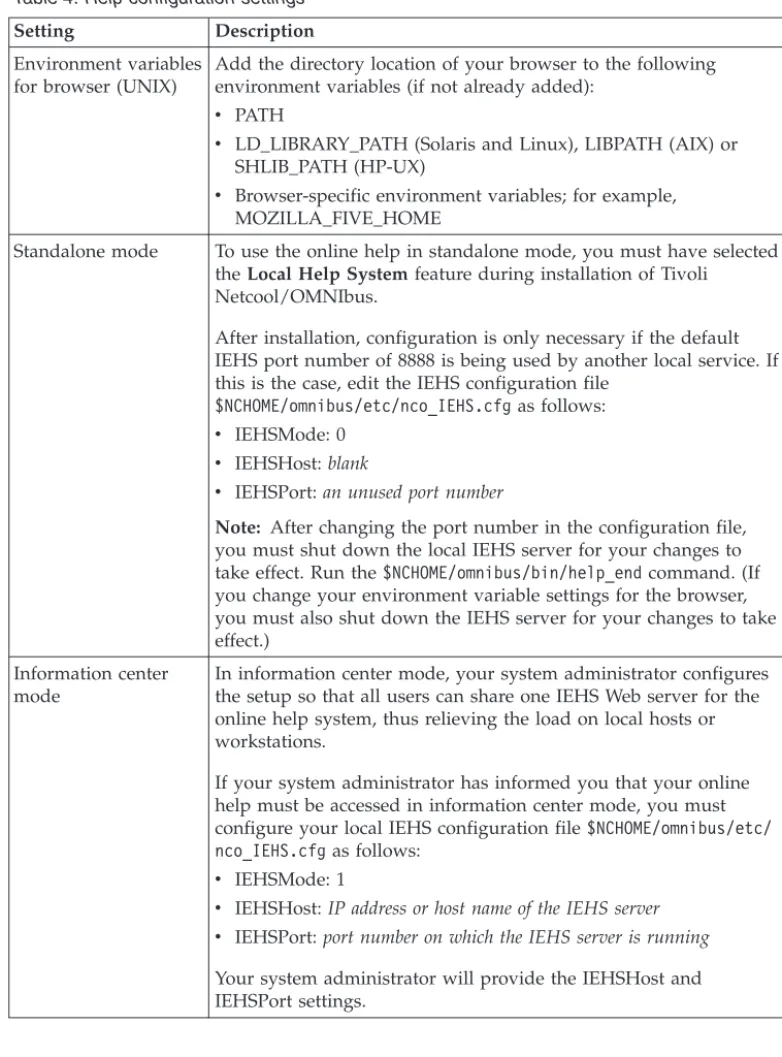 Table 4. Help configuration settings
