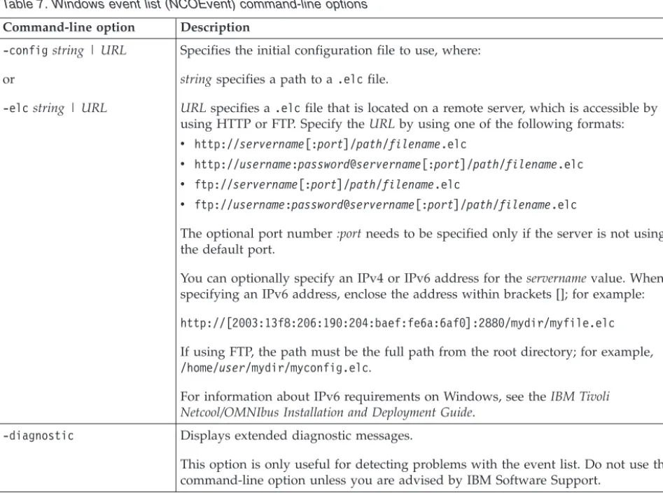 Table 7. Windows event list (NCOEvent) command-line options Command-line option Description