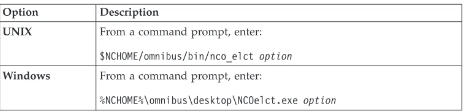 Table 9. UNIX transient event list (nco_elct) command-line options Command-line