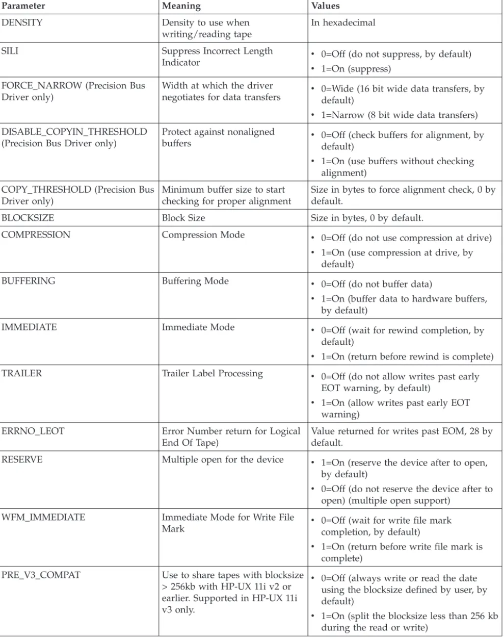 Table 9. Device-Specific Parameter Definitions