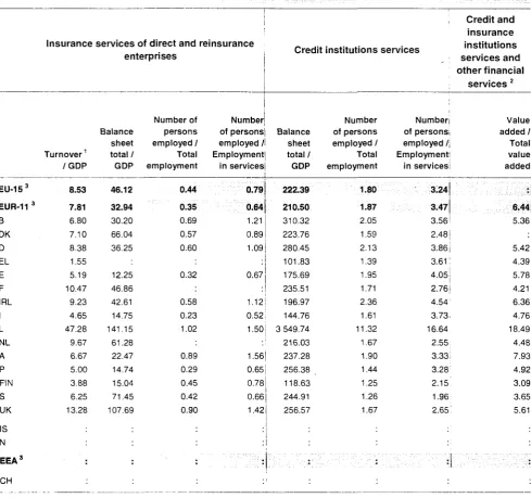 Table 3: Insurance in the economy (%), 1997 