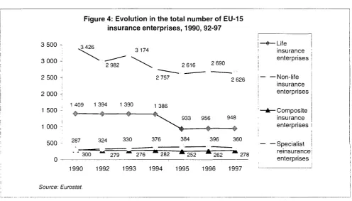 Figure 4: Evolution in the total number of EU-15 
