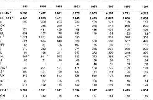 Table 4: Evolution in the total number of insurance enterprises, 1985-1997 
