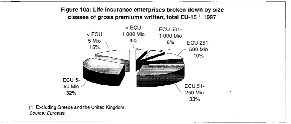 Figure 10a: Life insurance enterprises 