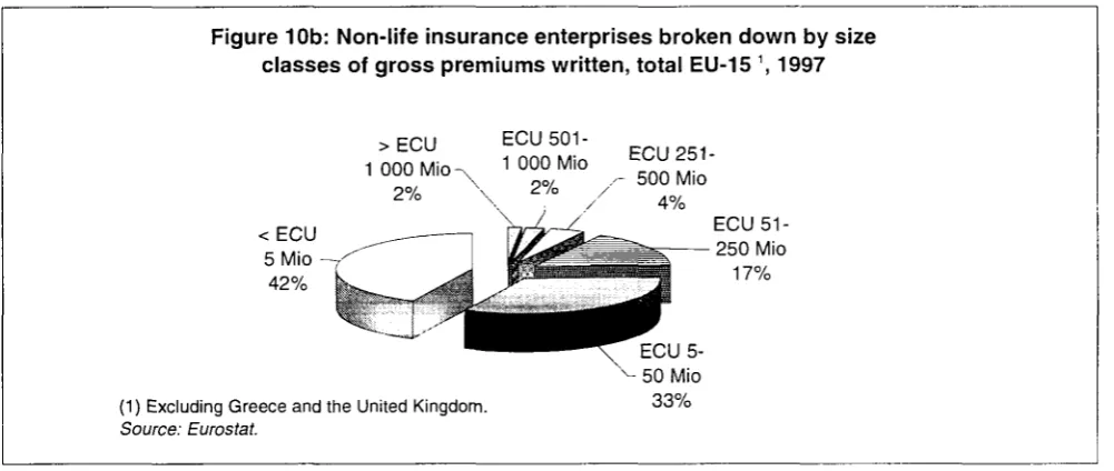 Figure 10c: Composite insurance enterprises broken down by  1