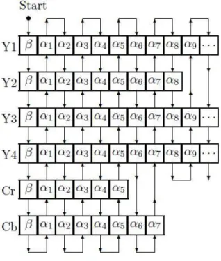Figure 5. Encryption of diﬀerential values of DCs of  I frames. (a) Signal values; (b) 
