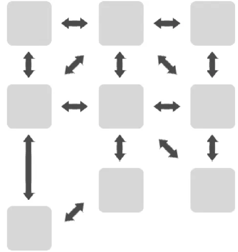 Figure 4: In a full Web design, each page can have multiple links to other pages. 