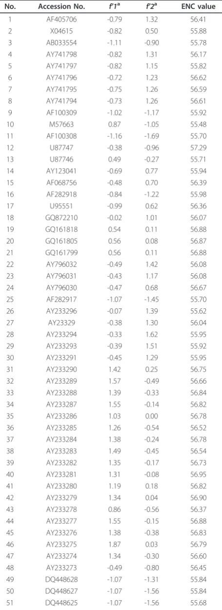 Table 3 The information of HBV strains in this study