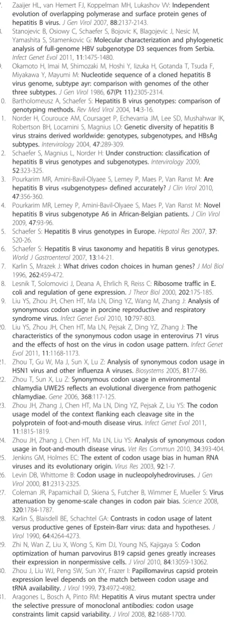 Table 3 The information of HBV strains in this study