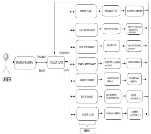 Figure 3.2: Detailed System Architecture 