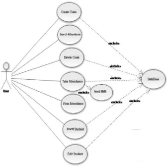 Figure 4: System Use Case Diagram  5.3.1 Description of the Use case Diagram 