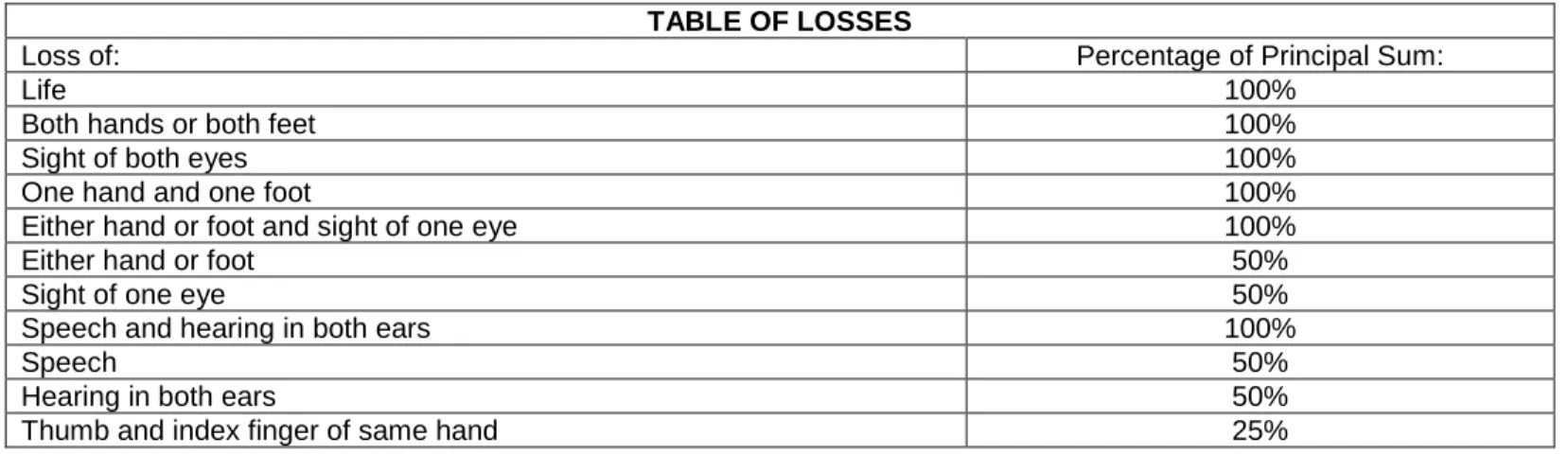 TABLE OF LOSSES 