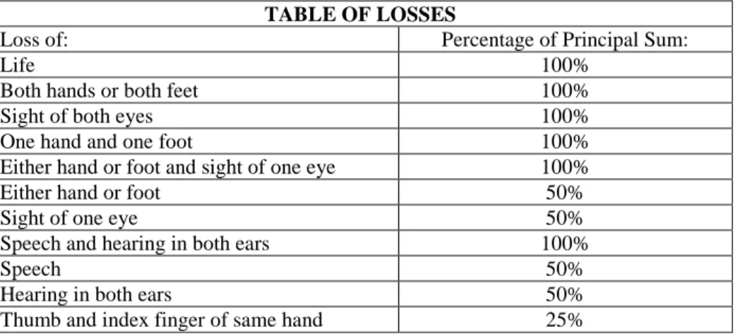 TABLE OF LOSSES 