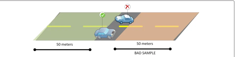 Fig. 3 The user rating defines the label of each sample (50-m road stretch)