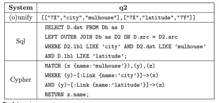 Fig. 5 Performances comparison