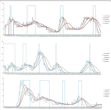 Figure 9 The original user interest time series (Replay30) is compared to alternative smoothed onesin order to select the most suitable moving window for further analysis