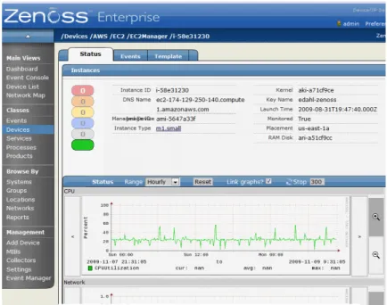 Figure 2: Track EC2 cloud instance CPU utilization simply 