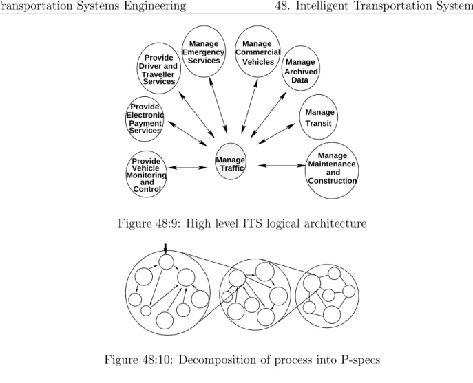Figure 48:10: Decomposition of process into P-specs