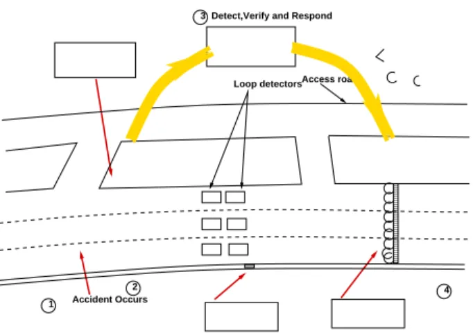 Figure 48:6: Incident management