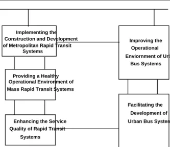 Figure 48:7: Different public transportation systems
