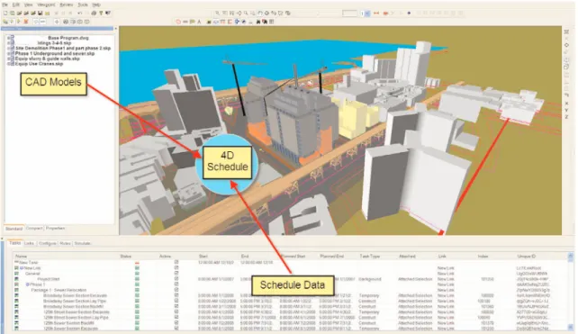Figure 2 illustrates how a 4D software assembles a 4D sched- sched-ule.
