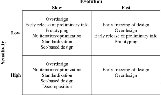 Figure 3.  Basic overlapping strategy framework   (taken from Bogus et al. 2005, pp. 19)  c