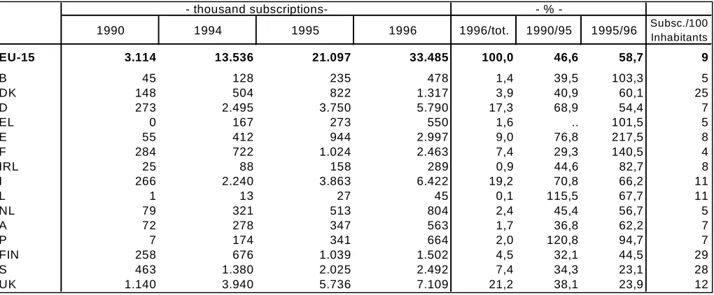 Table 2: Subscribers to main telephone lines