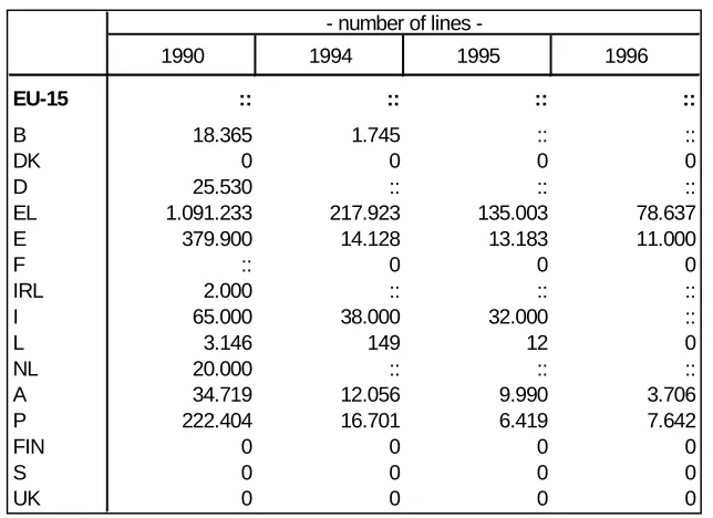 Figure 5: Turnover in thousand ECU, per employee in 1996